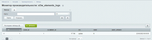 Логгер действий с элементами инфоблока с уведомлением на Email