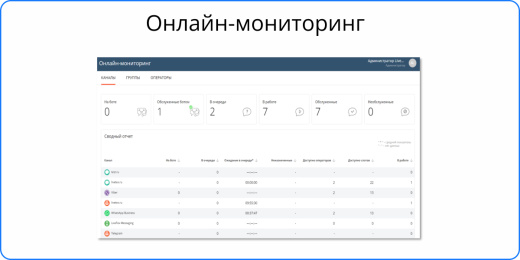 Онлайн-консультант LiveTex