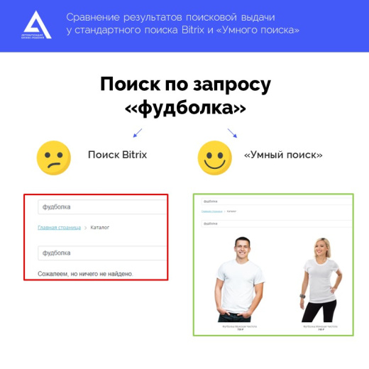 Умный поиск Elasticsearch