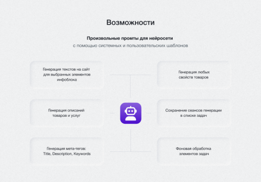 IntecAI - Chat GPT интеграция с сайтом: генерация контента seo-текстов мета-тегов изображений