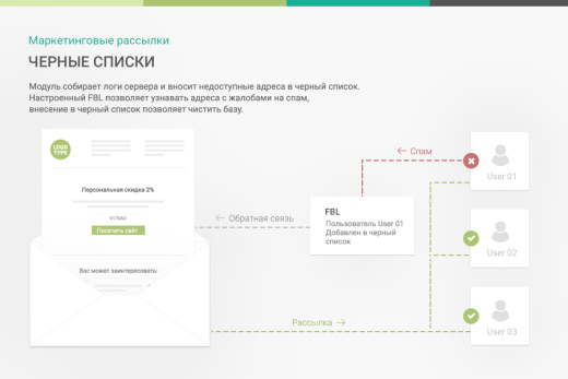 ПрофиCRM: Маркетинговые рассылки - персонализация сообщений