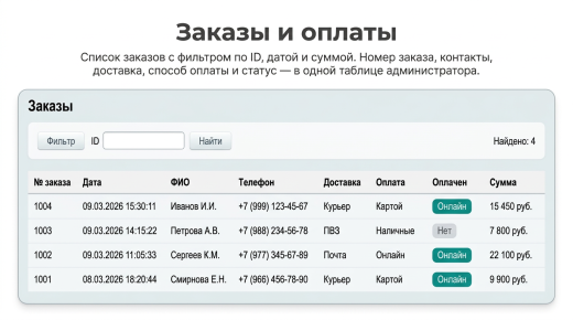 Корзина для лицензии Старт