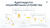 Априори.ЕкомМаркет: Интернет-магазин