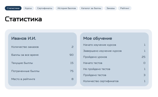 Indexis - модуль обучения: курсы, модули, уроки, тестирование, сертификаты, обмен баллов, рейтинг