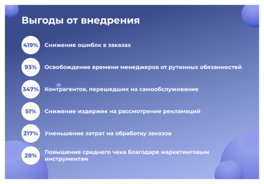 Сотбит: B2BShop – оптово-розничный интернет-магазин