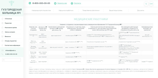 Адаптивный сайт медицинской организации с версией для слабовидящих