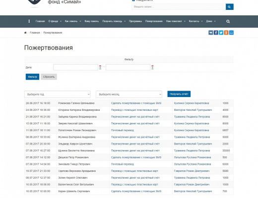 SIMAI: Сайт благотворительного фонда – адаптивный с версией для слабовидящих