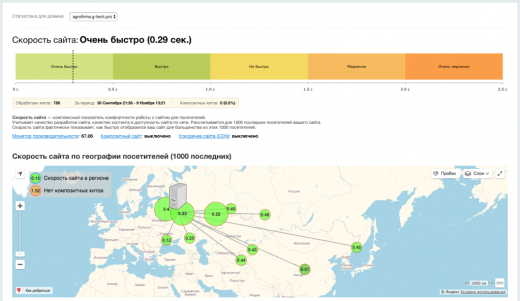 G-tech: Корпоративный сайт компании, адаптивный