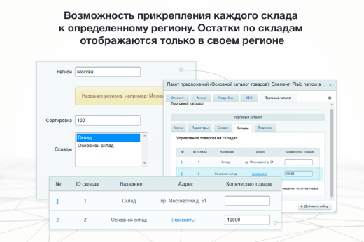 Сотбит: Мультирегиональность