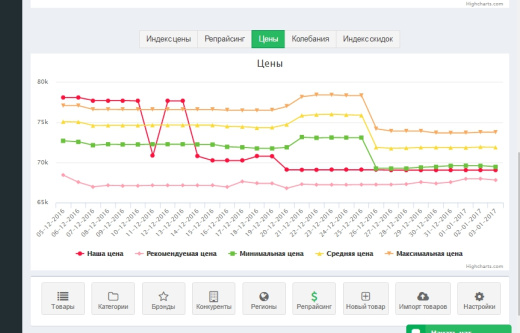 Priceva: Мониторинг цен конкурентов и автоматизированное ценообразование