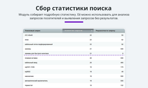 Умный поиск с исправлением ошибок в запросе, подсказками и настраиваемой областью поиска