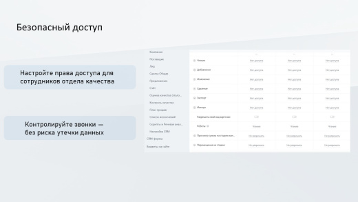 ПрофиCRM: Контроль качества звонков