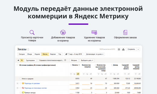 Электронная коммерция для Яндекс.Метрики, Google Analytics (ecommerce, clientid, utm-метки, GA4)