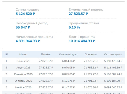 Bratko: Ипотечный калькулятор