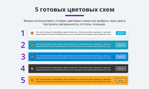 Уведомление об использовании cookie файлов (политика куки, ФЗ-152)