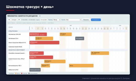 Interland: Шахматка занятости ресурсов
