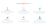 ЛидоГенератор 2.0 - Универсальный адаптивный шаблон Landing Page