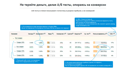 Интеграция между Б24 (Коробка) и Roistat (система сквозной бизнес-аналитики)