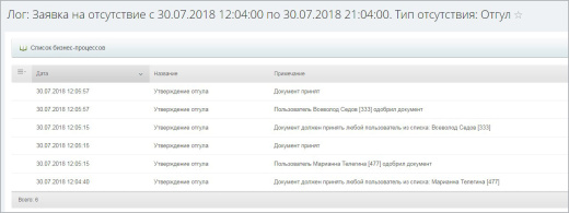 Бизнес-процесс "Отгул"