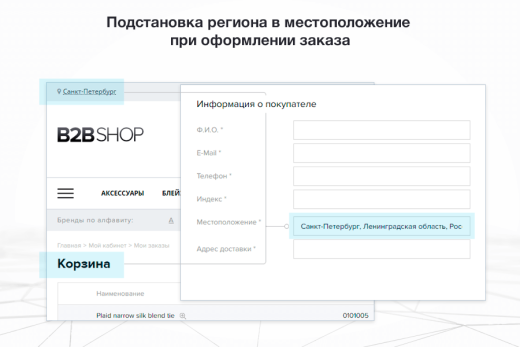 Сотбит: Мультирегиональность