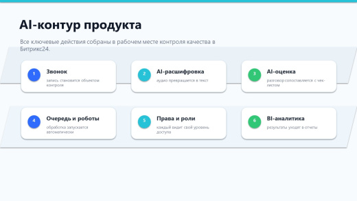 ПрофиCRM: Контроль качества звонков