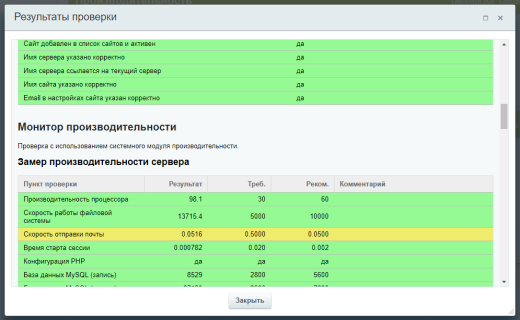 Экспертиза производительности