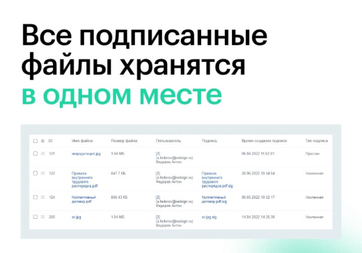АЛЬФА: ЭЦП — модуль электронной цифровой подписи ПЭП, НЭП, КЭП