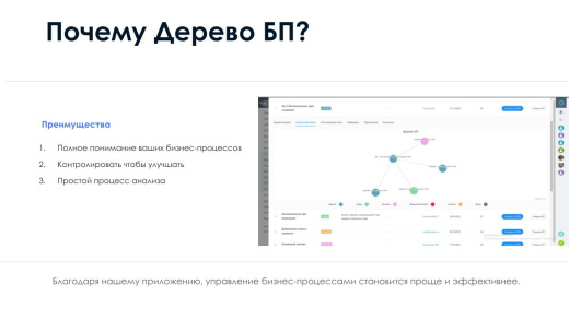АйтиНебо: Дерево Бизнес-процессов - Ваш навигатор в мире CRM
