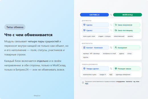 Обмен сделками и товарами для Битрикс24 и МойСклад