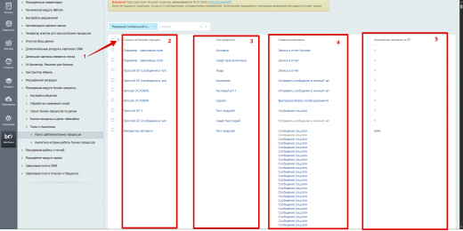 Расширение модуля Бизнес-процессы