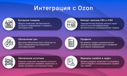 ВебПростор: Интеграция с Ozon через SELLER API: товары, цены, остатки и заказы