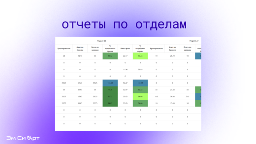 Управление ресурсами