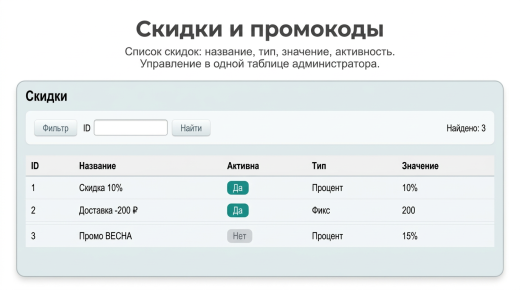 Корзина для лицензии Старт