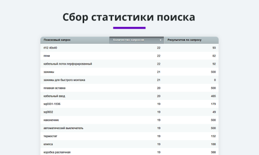 Умный поиск с исправлением ошибок в запросе, подсказками и настраиваемой областью поиска