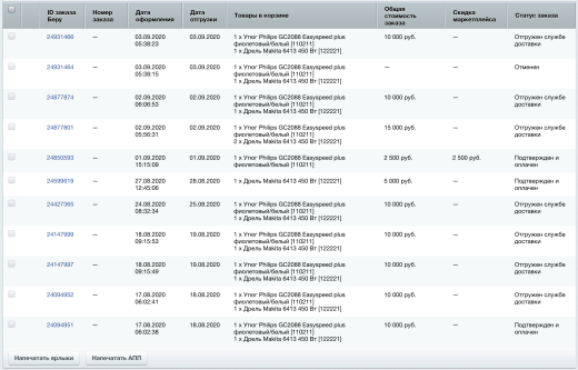 Яндекс.Маркет для продавцов