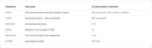 My Office Map: Нам доверяют (логотипы)