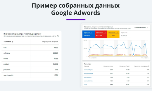 Динамический ретаргетинг VK, MyTarget, ВКонтакте и тп (статистика, реклама, ремаркетинг)