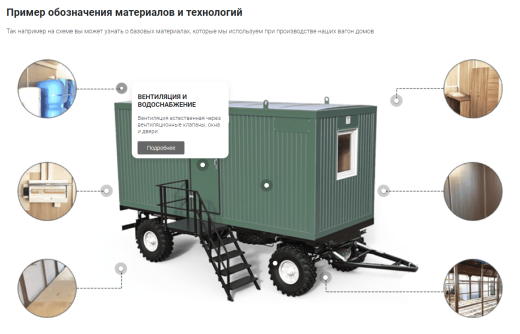 Интерактивные метки на фото + взрыв-схемы