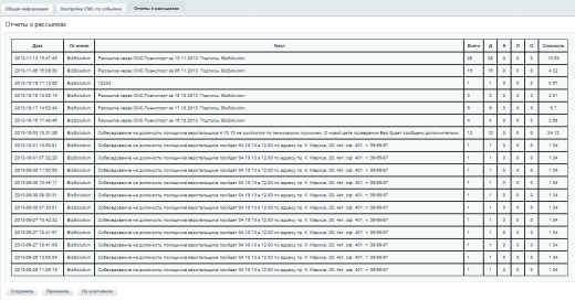 SMSBiz - СМС рассылка [15 лет опыта]