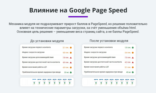 Оптимизация и сжатие HTML + JS + CSS для уменьшения веса сайта (минификация данных)