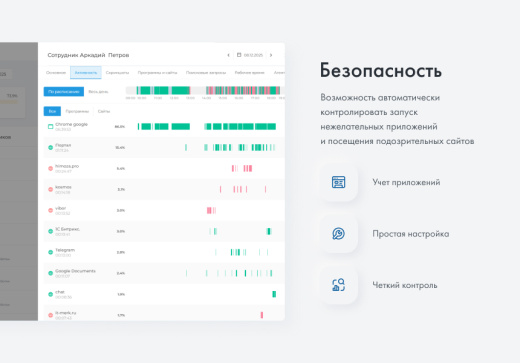 ИНСАЙДЕР - система мониторинга, контроля и комплексной оценки эффективности работы персонала