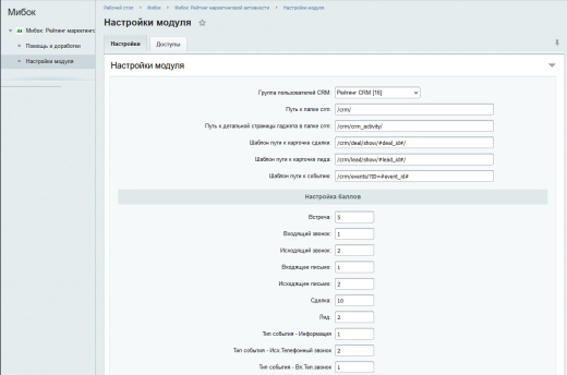 Рейтинг маркетинговой активности