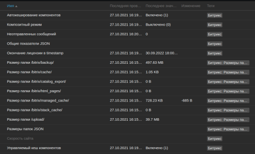 IX мониторинг