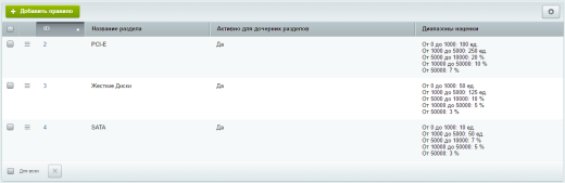 Красификатор цен и управление наценками