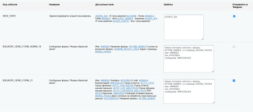 Bquadro Уведомления в Telegram