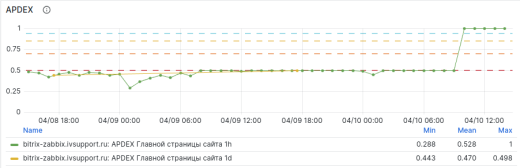 ИНТЕРВОЛГА:bitAPDEX