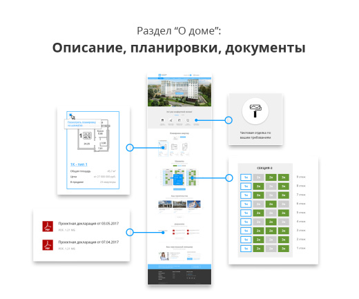 Адаптивный сайт застройщика