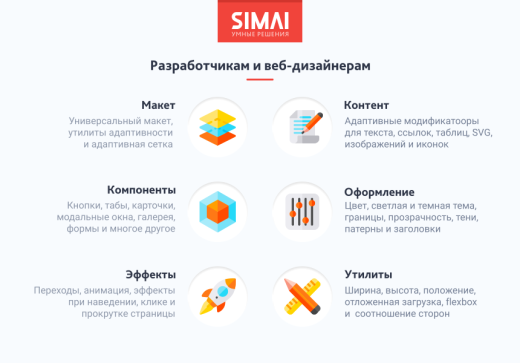 SIMAI-SF4: Сайт научно-исследовательского института - адаптивный с версией для слабовидящих