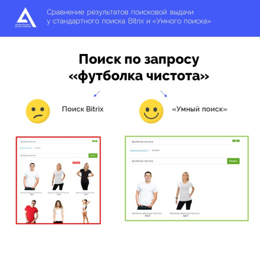 Умный поиск Elasticsearch