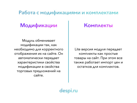 МойСклад: Lite Синхронизация товаров